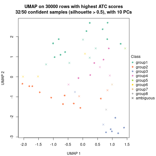 plot of chunk tab-node-0231-dimension-reduction-7