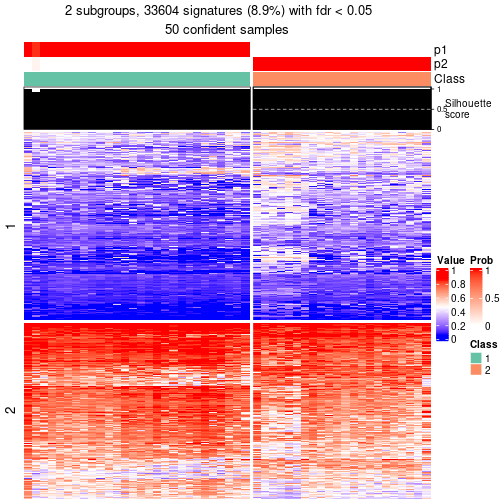 plot of chunk tab-node-0231-get-signatures-1