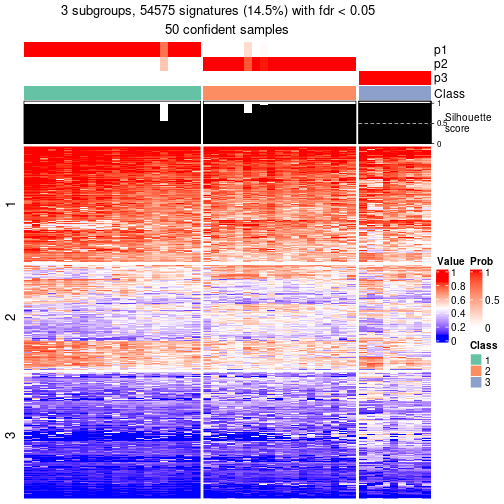 plot of chunk tab-node-0231-get-signatures-2