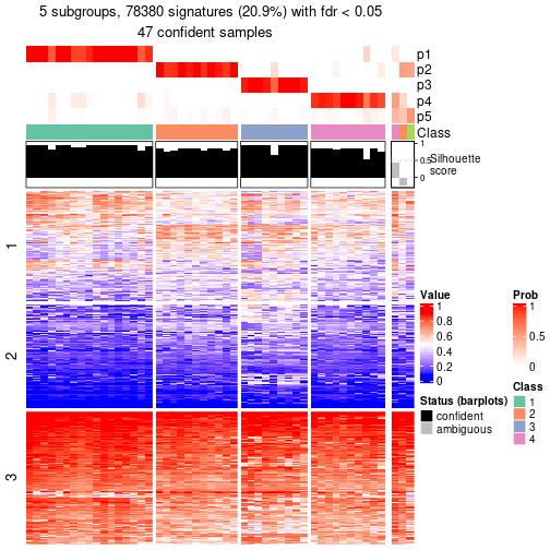 plot of chunk tab-node-0231-get-signatures-4