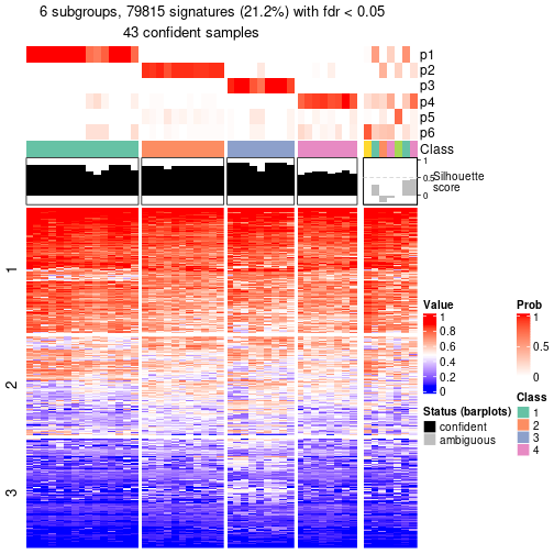 plot of chunk tab-node-0231-get-signatures-5