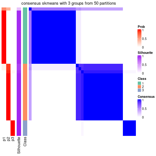 plot of chunk tab-node-0232-consensus-heatmap-2