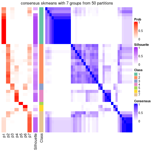 plot of chunk tab-node-0232-consensus-heatmap-6