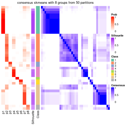 plot of chunk tab-node-0232-consensus-heatmap-7