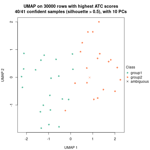 plot of chunk tab-node-0232-dimension-reduction-1