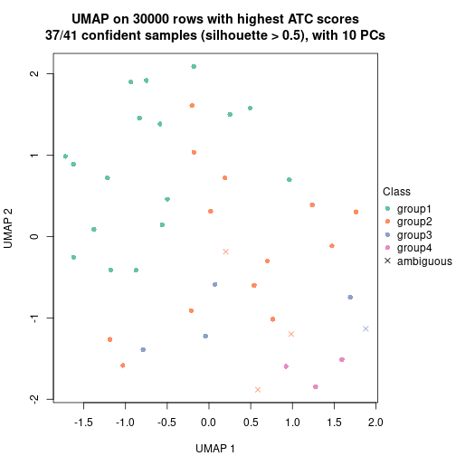 plot of chunk tab-node-0232-dimension-reduction-3