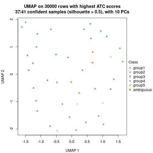 plot of chunk tab-node-0232-dimension-reduction-4