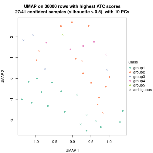 plot of chunk tab-node-0232-dimension-reduction-5