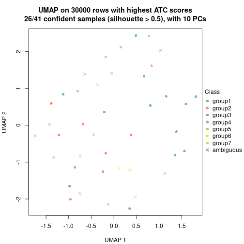 plot of chunk tab-node-0232-dimension-reduction-6