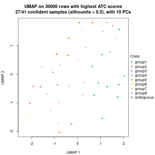 plot of chunk tab-node-0232-dimension-reduction-7