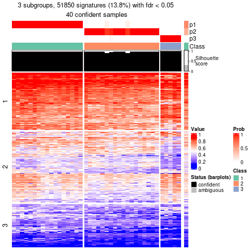 plot of chunk tab-node-0232-get-signatures-2