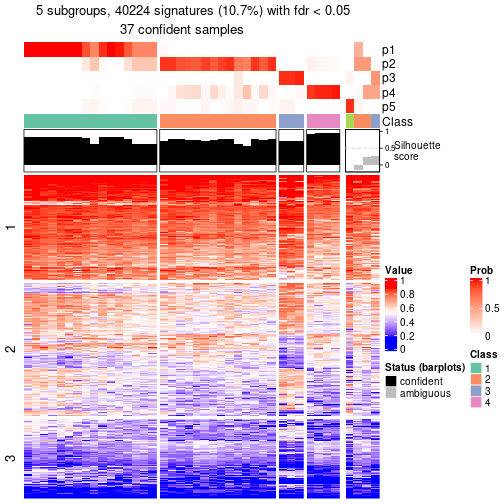 plot of chunk tab-node-0232-get-signatures-4