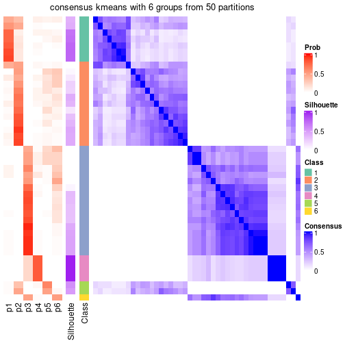 plot of chunk tab-node-03-consensus-heatmap-5