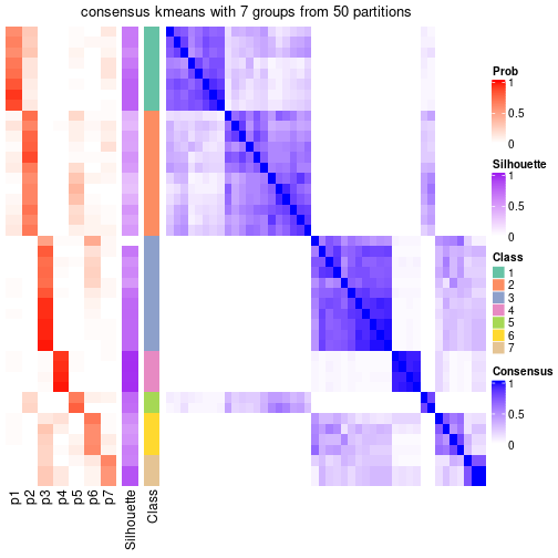 plot of chunk tab-node-03-consensus-heatmap-6