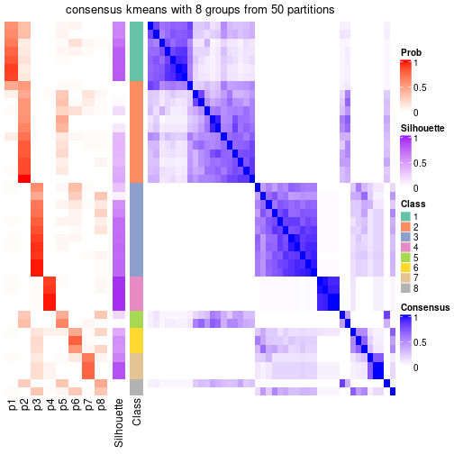 plot of chunk tab-node-03-consensus-heatmap-7