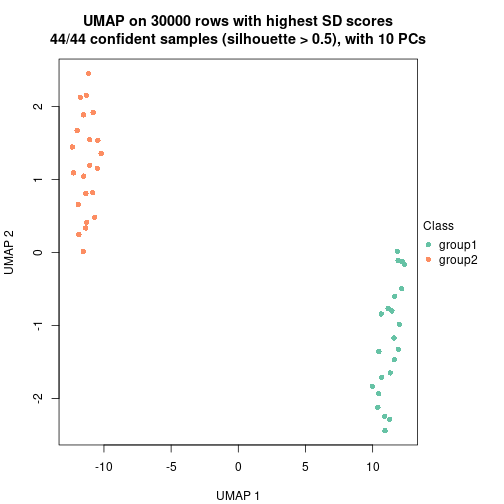 plot of chunk tab-node-03-dimension-reduction-1