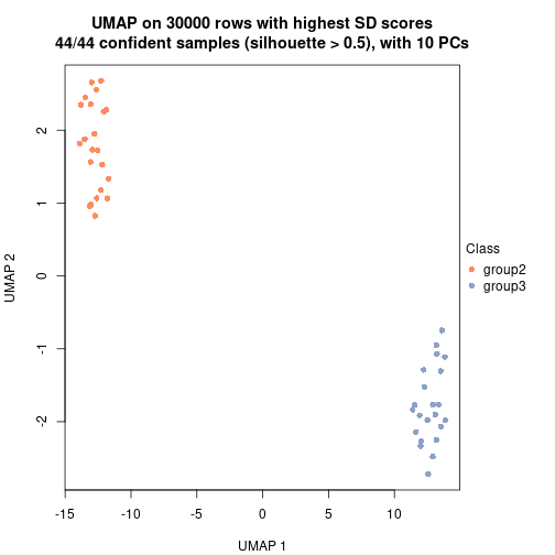 plot of chunk tab-node-03-dimension-reduction-2