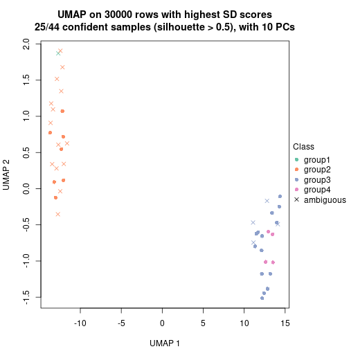 plot of chunk tab-node-03-dimension-reduction-3