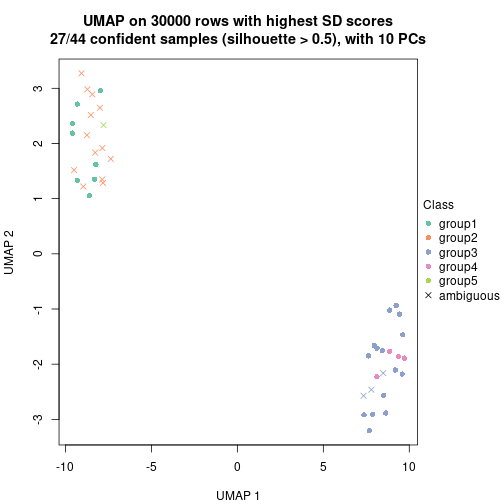 plot of chunk tab-node-03-dimension-reduction-4