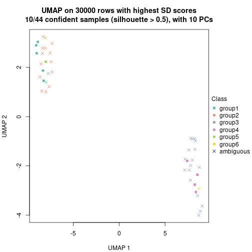 plot of chunk tab-node-03-dimension-reduction-5