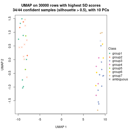 plot of chunk tab-node-03-dimension-reduction-6