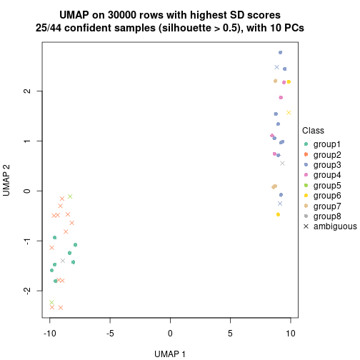 plot of chunk tab-node-03-dimension-reduction-7