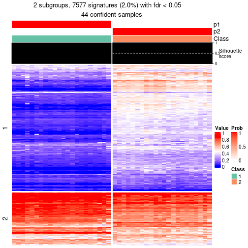 plot of chunk tab-node-03-get-signatures-1