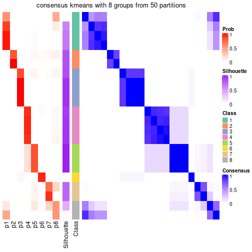 plot of chunk tab-node-031-consensus-heatmap-7