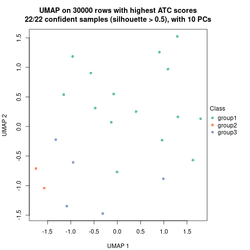 plot of chunk tab-node-031-dimension-reduction-2