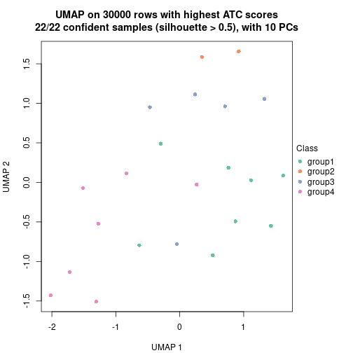 plot of chunk tab-node-031-dimension-reduction-3