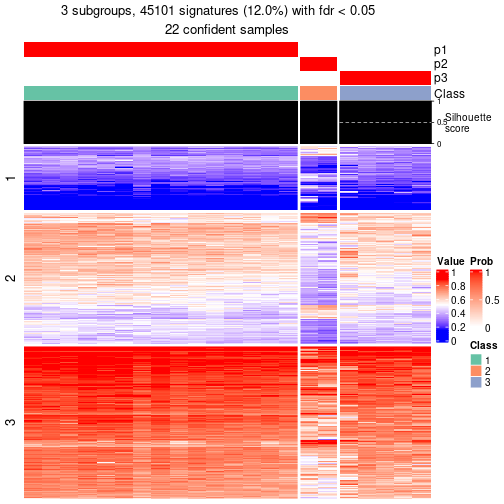 plot of chunk tab-node-031-get-signatures-2