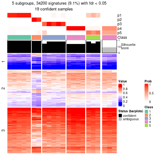 plot of chunk tab-node-031-get-signatures-4