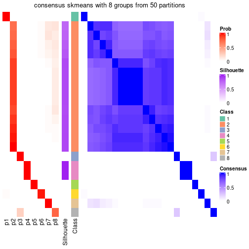 plot of chunk tab-node-032-consensus-heatmap-7