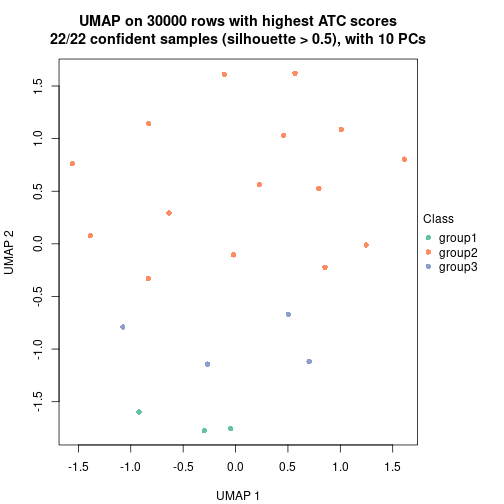 plot of chunk tab-node-032-dimension-reduction-2