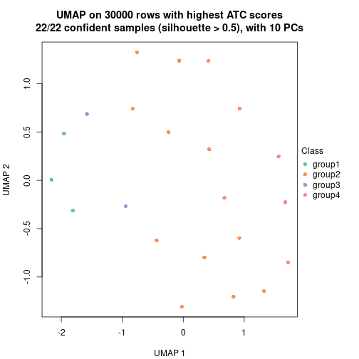 plot of chunk tab-node-032-dimension-reduction-3