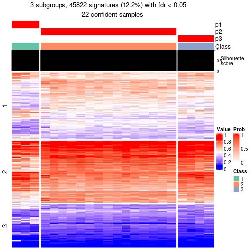 plot of chunk tab-node-032-get-signatures-2