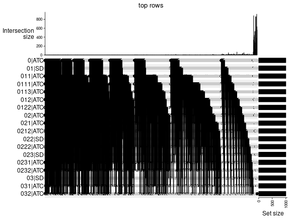 plot of chunk top-rows-overlap