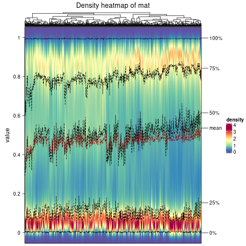 plot of chunk density-heatmap