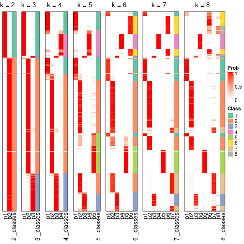 plot of chunk node-0-collect-classes