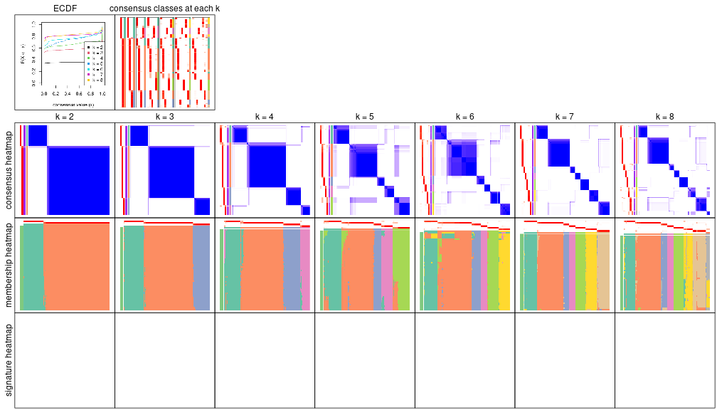 plot of chunk node-0-collect-plots