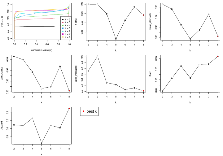 plot of chunk node-0-select-partition-number