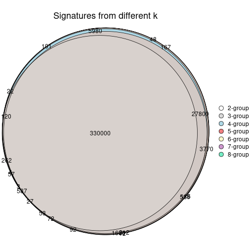 plot of chunk node-0-signature_compare