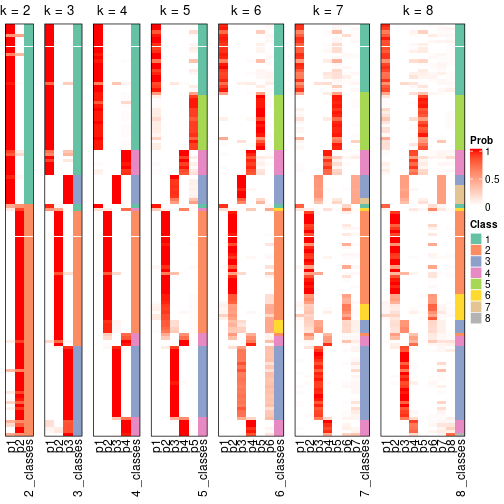 plot of chunk node-01-collect-classes