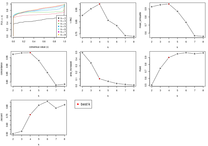 plot of chunk node-01-select-partition-number