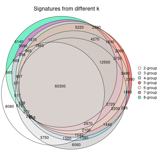 plot of chunk node-01-signature_compare