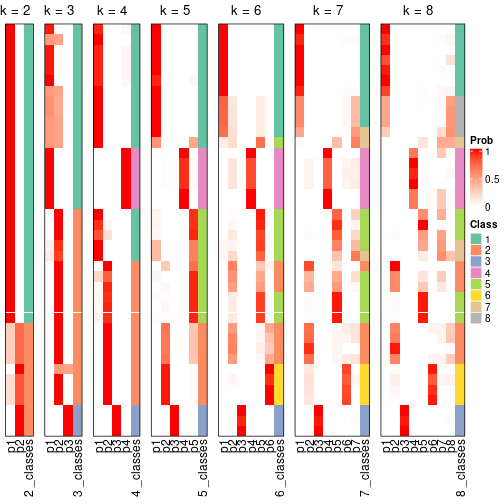 plot of chunk node-011-collect-classes