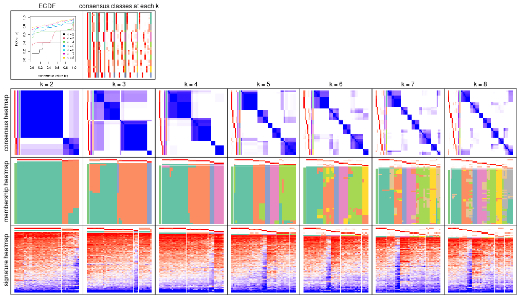 plot of chunk node-011-collect-plots