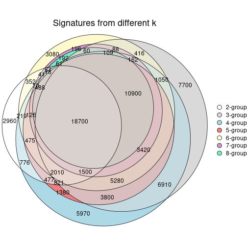 plot of chunk node-011-signature_compare