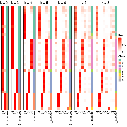 plot of chunk node-012-collect-classes