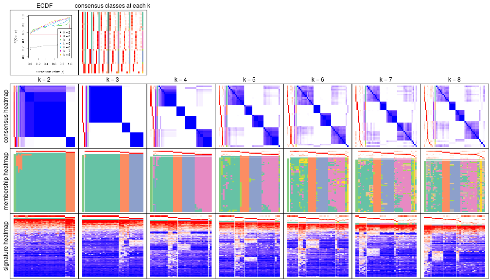 plot of chunk node-012-collect-plots